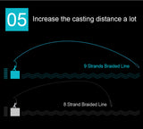 KastKing Superkast 9 Strands 275m 20-80LB 9.1-36.3KG 9 Weaves Fishing Line PE Braided Multifilament Line for Lake River Fishing